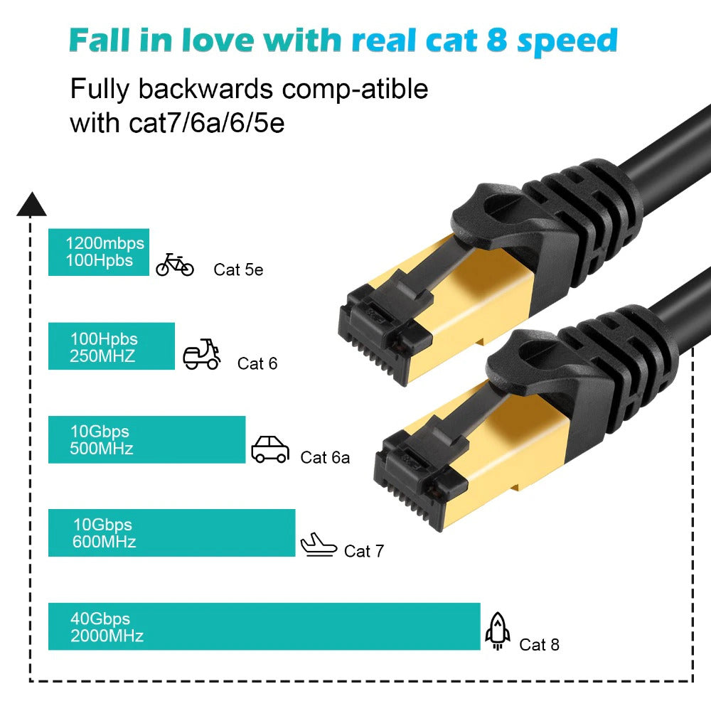 Ultra Fast Ethernet Network Patch Cable