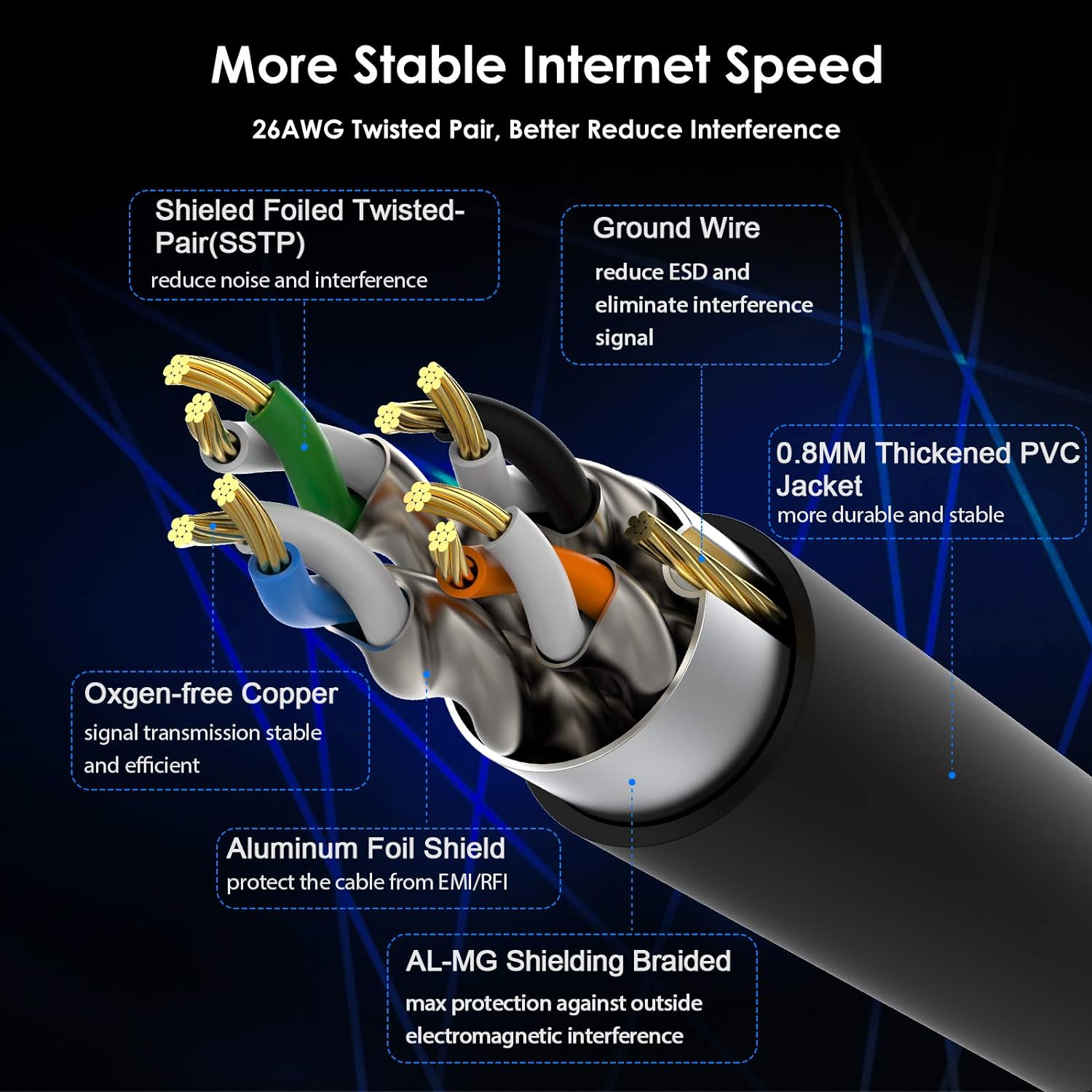 Ultra Fast Ethernet Network Patch Cable